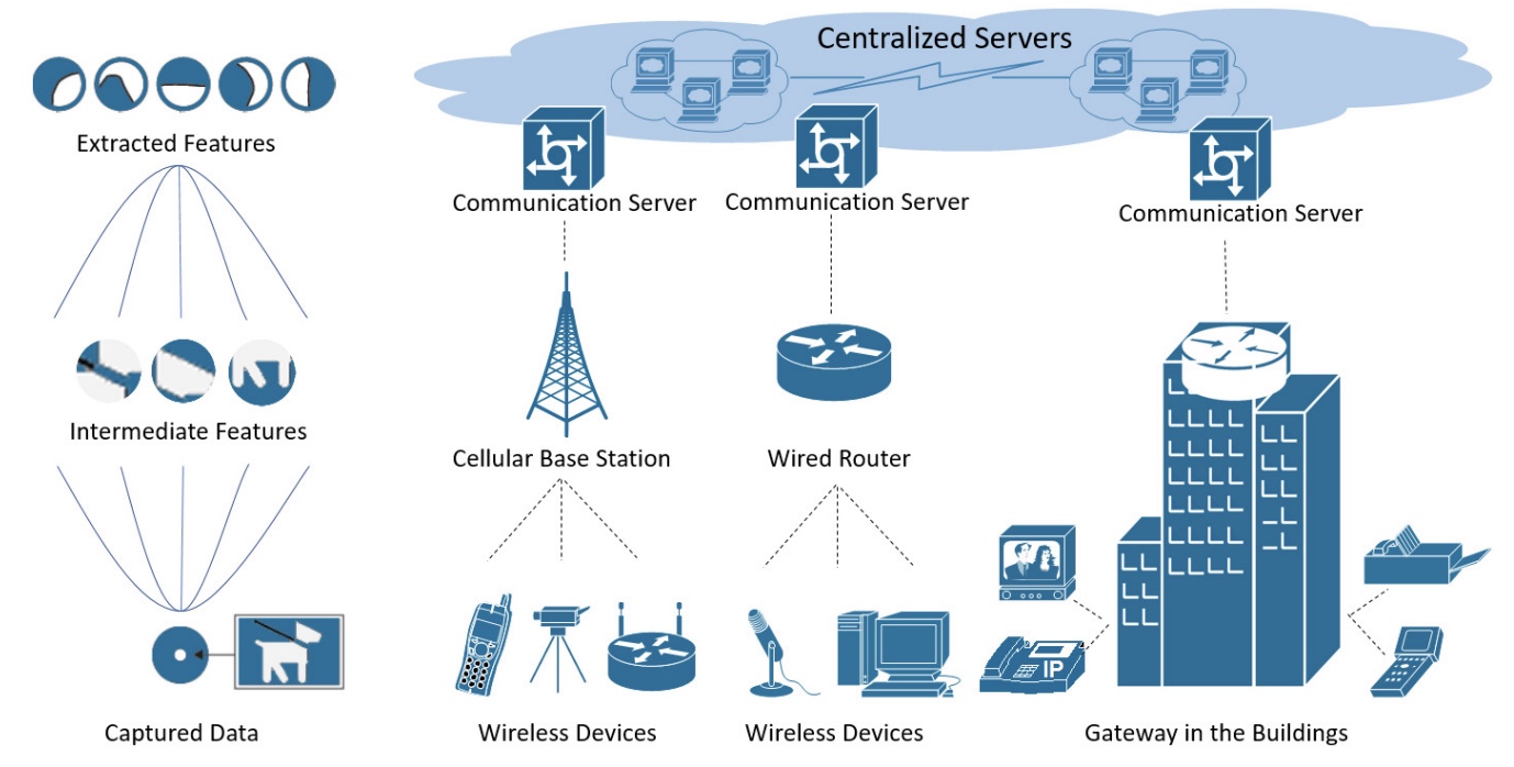 Distributed Loop Model Human in the Loop: Distributed Deep Model for Mobile Crowdsensing ...
